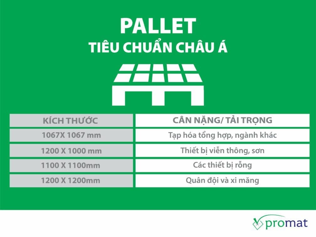 kích thước pallet nhựa tiêu chuẩn châu á promat vietnam promat.com.vn