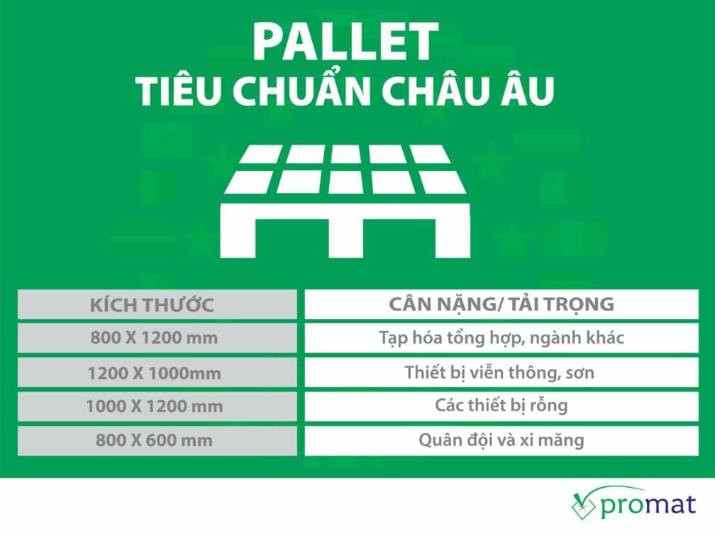 Promat Việt Nam