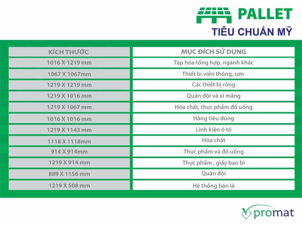 kich thuoc pallet nhua tieu chuan xuat khau my usa hoa ky promat vietnam promat.com .vn