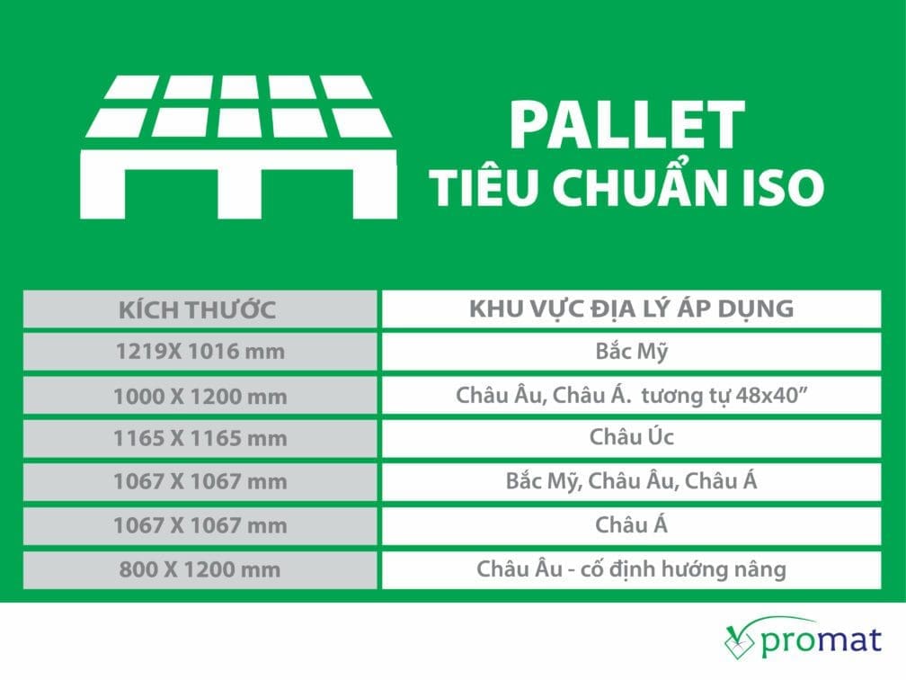 pallet tiêu chuẩn iso 1216x1016mm; pallet tiêu chuẩn iso 1000x1200mm; pallet tiêu chuẩn iso 1165x1165mm; pallet tiêu chuẩn iso 1067x1067mm; pallet tiêu chuẩn iso 800x1200; kích thước tấm pallet nhựa tiêu chuẩn iso xuất khẩu thị trường châu mỹ á âu úc promat.com.vn