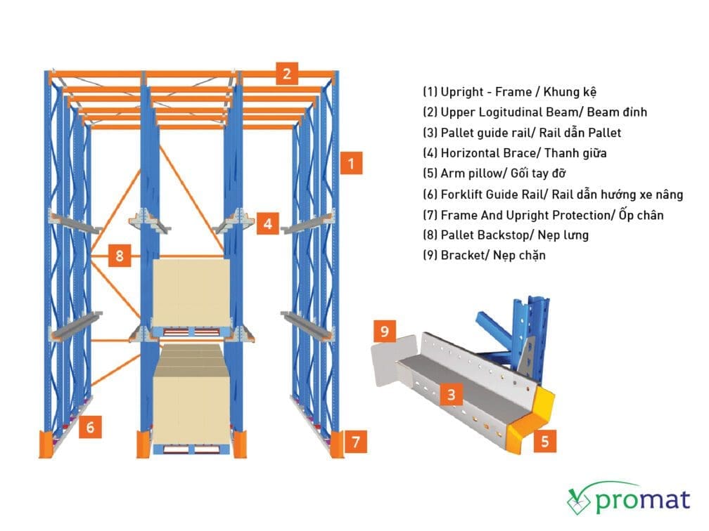 cấu tạo kệ kho drive in; kệ sắt để pallet; giá kệ drive in để pallet; kệ kho công nghiệp để hàng pallet; kệ drive in kho công nghiệp; kệ drive in để pallet công nghiệp; kệ kho drive in để pallet; kệ để hàng nặng; kệ sắt để hàng nặng; kệ drive in pallet; kệ kho drive in pallet; kệ sắt; kệ sắt v lỗ; kệ trung tải; kệ kho hàng; kệ sắt 3 tầng; kệ để hàng; kệ sắt lắp ráp; kệ sắt trang trí; giá để hàng; kệ sắt đa năng; kệ sắt treo tường; kệ lắp ráp; giá kệ sắt; kệ sắt lỗ; kệ sắt trang trí phòng khách; mâm kệ sắt v lỗ; kệ sắt để đồ; khung sắt kệ de cây cảnh ngoài trời; kệ sắt đẹp; kệ sắt 5 tầng; giá kệ để hàng; kệ sắt để hàng; kệ drive in; kệ drive in promat; kệ kho công nghiệp promat; kệ drive in để pallet promat; kệ để hàng nặng promat; kệ drive in pallet promat; promat vietnam; promat.com.vn; promat; professional material supplier; công ty promat;