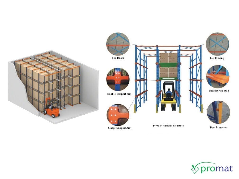 kệ drive in; kệ sắt; giá kệ drive in; kệ kho công nghiệp; kệ drive in kho công nghiệp; kệ drive in để pallet; kệ kho drive in để pallet; kệ để hàng nặng; kệ sắt để hàng nặng; kệ drive in pallet; kệ kho drive in pallet; kệ sắt; kệ sắt v lỗ; kệ trung tải; kệ kho hàng; kệ sắt 3 tầng; kệ để hàng; kệ sắt lắp ráp; kệ sắt trang trí; giá để hàng; kệ sắt đa năng; kệ sắt treo tường; kệ lắp ráp; giá kệ sắt; kệ sắt lỗ; kệ sắt trang trí phòng khách; mâm kệ sắt v lỗ; kệ sắt để đồ; khung sắt kệ de cây cảnh ngoài trời; kệ sắt đẹp; kệ sắt 5 tầng; giá kệ để hàng; kệ sắt để hàng; kệ drive in; kệ drive in promat; kệ kho công nghiệp promat; kệ drive in để pallet promat; kệ để hàng nặng promat; kệ drive in pallet promat; promat vietnam; promat.com.vn; promat; professional material supplier; công ty promat;