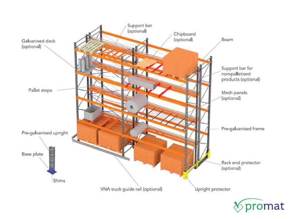 kệ kho pallet nva very narrow aisle promat Vietnam promat.com.vn 05