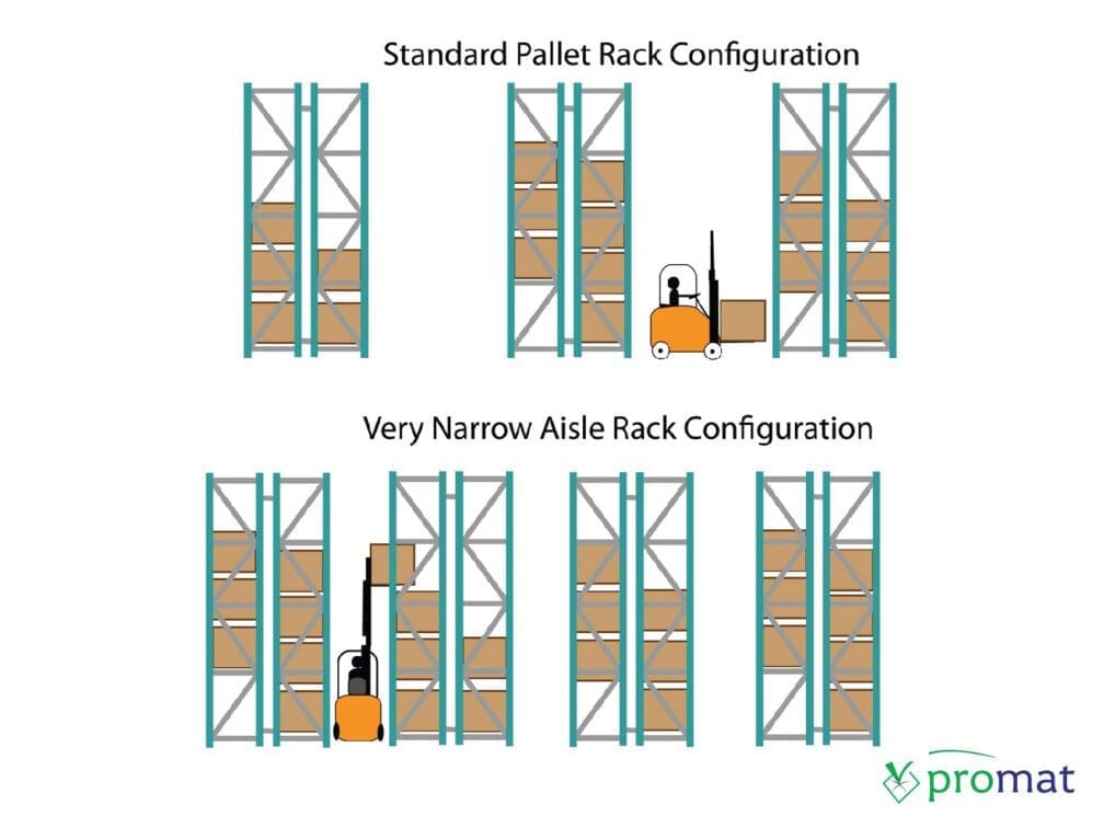 kệ để hàng vna; giá kệ vna kho hàng pallet; giá để hàng vna kho pallet; kệ vna lắp ráp nhà kho chứa pallet; giá kệ sắt vna; giá kệ vna; kệ kho hàng nặng lưu trữ pallet; kệ vna kho hàng nặng ; giá kệ sắt kho hàng; giá sắt kho hàng; kệ kho công nghiệp; kệ kho pallet công nghiệp tp hcm; kệ công nghiệp cũ; giá để hàng công nghiệp nhà kho chứa pallet; kệ nhà kho công nghiệp; giá kệ để hàng công nghiệp; giá bán kệ kho công nghiệp; nơi bán kệ sắt công nghiệp kho pallet; kệ để hàng nặng; kệ sắt để hàng nặng; giá kệ để hàng nặng; giá để hàng nặng; kệ để hàng vna promat; giá để hàng vna promat; giá kệ sắt vna promat; kệ kho hàng nặng promat; giá kệ sắt kho pallet promat; promat vietnam; promat.com.vn; promat; professional material supplier; công ty promat;