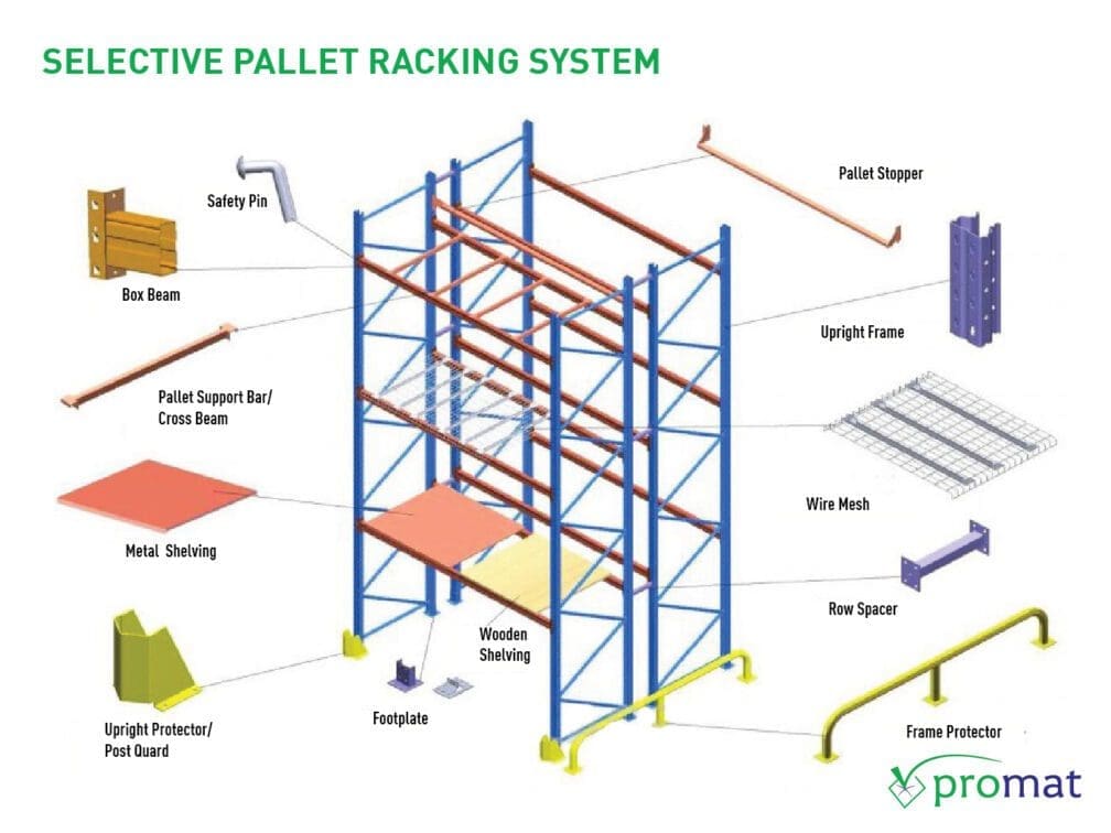 kệ selective; giá kệ selective; kệ kho pallet công nghiệp; kệ selective kho công nghiệp; kệ selective để pallet; kệ sắt; kệ sắt v lỗ; kệ trung tải; kệ kho hàng; kệ sắt 3 tầng; kệ để hàng; kệ sắt lắp ráp; kệ sắt trang trí; giá để hàng; kệ sắt đa năng; kệ kho selective để pallet; kệ để hàng nặng; kệ sắt để hàng nặng; kệ selective pallet; kệ kho selective pallet; kệ để hàng nặng; kệ sắt để hàng nặng; giá kệ để hàng nặng; giá để hàng nặng; kệ kho công nghiệp; kệ công nghiệp tp hcm; kệ công nghiệp cũ; giá để hàng công nghiệp; kệ nhà kho công nghiệp; giá kệ để hàng công nghiệp; giá bán kệ kho công nghiệp; nơi bán kệ sắt công nghiệp; kệ selective promat; kệ kho công nghiệp promat; kệ selective để pallet promat; kệ để hàng nặng promat; kệ selective pallet promat; promat vietnam; promat.com.vn; promat; professional material supplier; công ty promat;