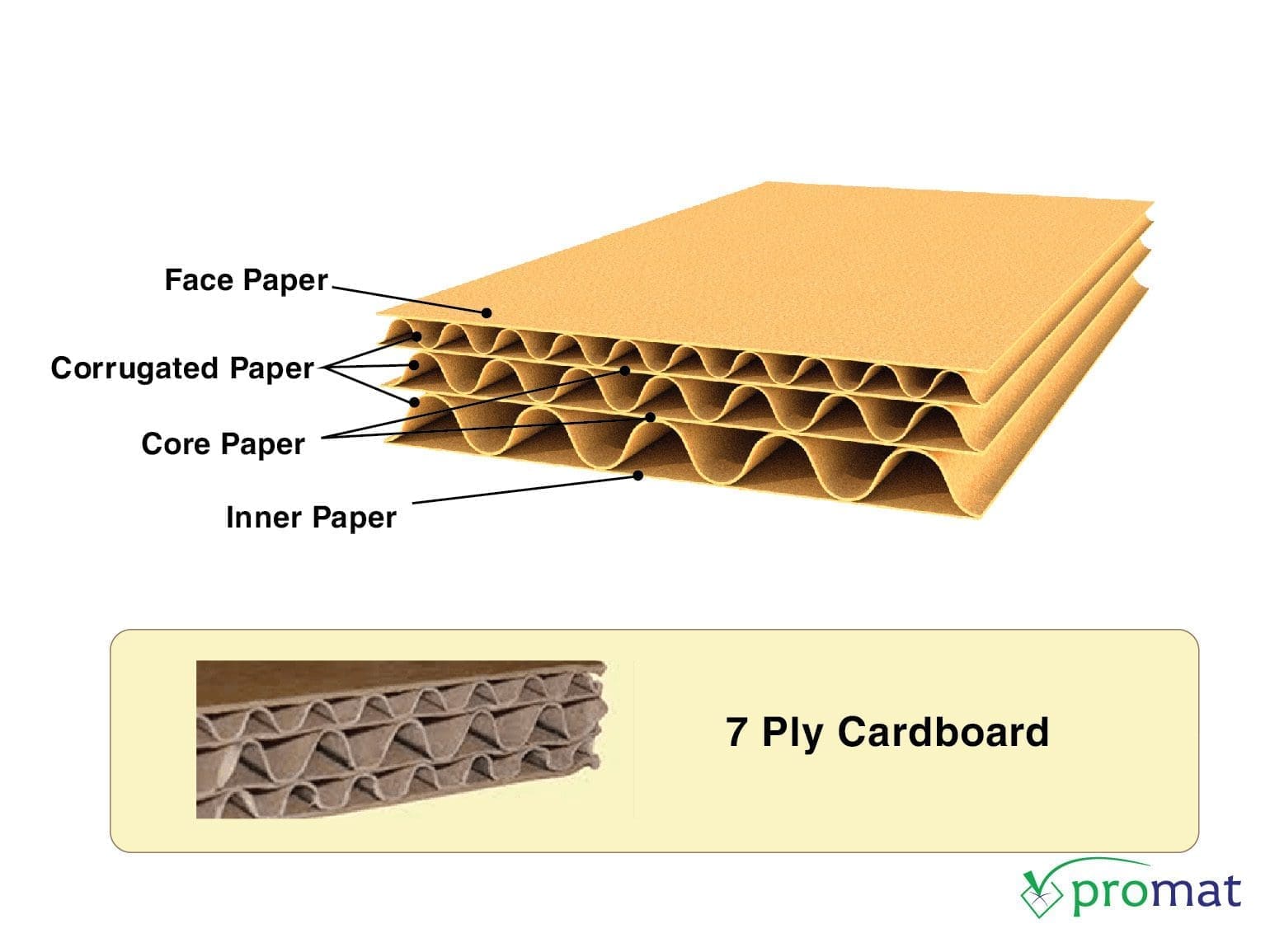 thùng carton 7 lớp; carton 7 lớp sóng abe; carton 7 lớp sóng bce; mua thùng carton 7 lớp; thùng giấy carton 7 lớp; thùng carton 7 lớp sóng abe; thùng carton 7 lớp sóng bce; mua thùng giấy carton 7 lớp; thùng carton; thùng carton giá rẻ; thùng carton chuyển nhà; mua thùng carton; bán thùng carton; mua thùng carton chuyển nhà; máy dán thùng carton; thùng carton hà nội; thùng carton lớn; thùng carton giá rẻ; giá thùng carton; mua thùng carton; bán thùng carton; thùng carton tphcm; mua thùng carton tp hồ chí minh; thùng carton hà nội; mua thùng carton hà nội; thùng carton đà nẵng; mua thùng carton đà nẵng; thùng carton; thùng giấy carton; kích thước thùng carton; kích thước thùng carton; thiết kế thùng carton; thiết kế thùng carton theo yêu cầu; thùng carton đóng hàng; thùng giấy carton đóng hàng; promat vietnam; promat.com.vn; promat; professional material supplier; công ty promat;