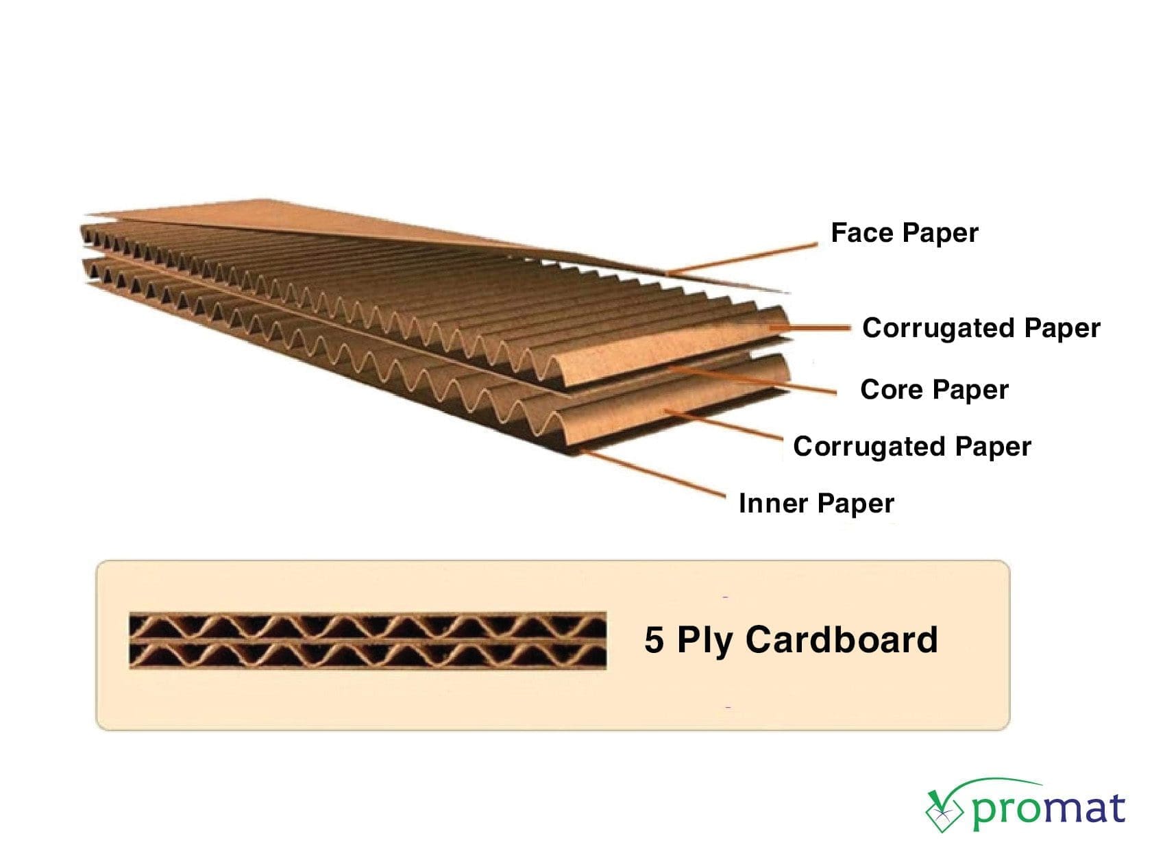 thùng carton 5 lớp; carton 5 lớp sóng ab; carton 5 lớp sóng ac; carton 5 lớp sóng bc; carton 5 lớp sóng be; thùng giấy carton 5 lớp; thùng carton 5 lớp sóng ab; thùng carton 5 lớp sóng ac; thùng carton 5 lớp sóng bc; thùng carton 5 lớp sóng be; thùng carton; thùng carton giá rẻ; thùng carton chuyển nhà; mua thùng carton; bán thùng carton; mua thùng carton chuyển nhà; máy dán thùng carton; thùng carton hà nội; thùng carton lớn; thùng carton giá rẻ; giá thùng carton; mua thùng carton; bán thùng carton; thùng carton tphcm; mua thùng carton tp hồ chí minh; thùng carton hà nội; mua thùng carton hà nội; thùng carton đà nẵng; mua thùng carton đà nẵng; thùng carton; thùng giấy carton; kích thước thùng carton; kích thước thùng carton; thiết kế thùng carton; thiết kế thùng carton theo yêu cầu; thùng carton đóng hàng; thùng giấy carton đóng hàng; promat vietnam; promat.com.vn; promat; professional material supplier; công ty promat;