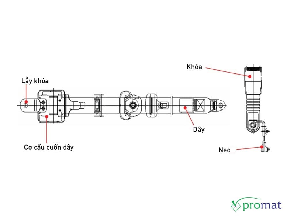 day dai an toan adela sseda kukje sstop safety belt harness promat 06