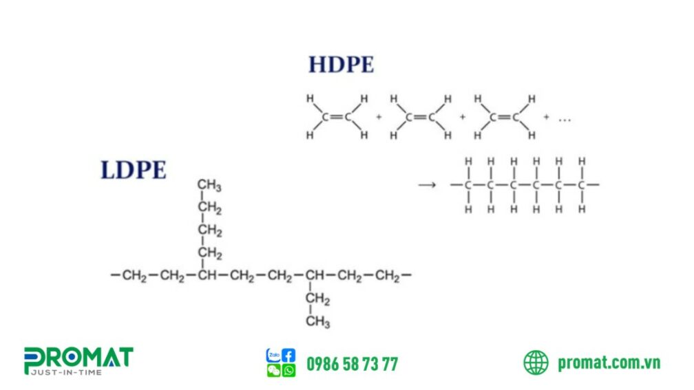 tim-hieu-chat-lieu-thung-rac-nhua-nen-chon-hdpe-ldpe-pp-hay-nhua-tai-che