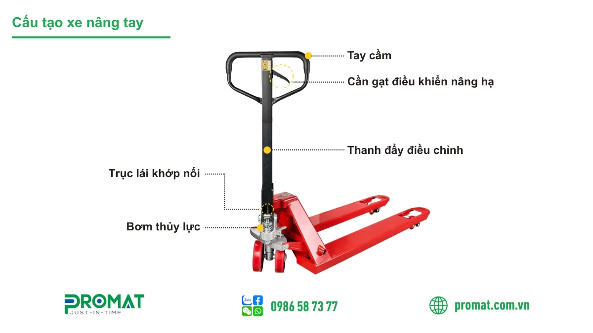 Giá Xe Nâng Tay Và Yếu Tổ Ảnh Hưởng Đến Mức Giá 2 Cấu tạo xe nâng tay