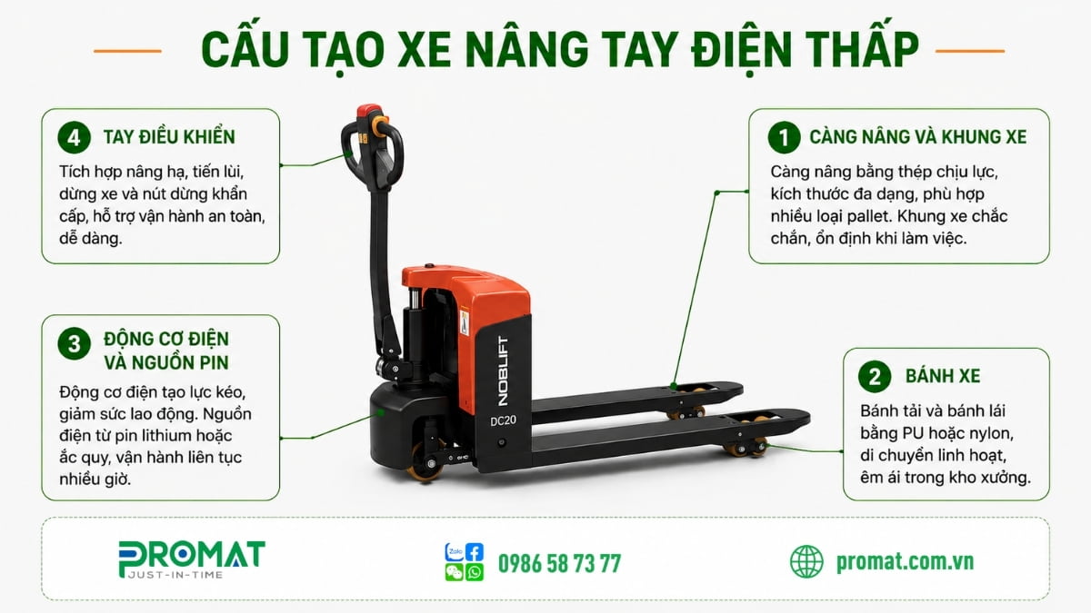 Chi Tiết Cấu Tạo Xe Nâng Tay Điện Thấp &Amp; Ưu Nhược Điểm 1 Xe nâng tay điện thấp có cấu tạo đơn giản nhưng mang đến khả năng vận hành vượt trội