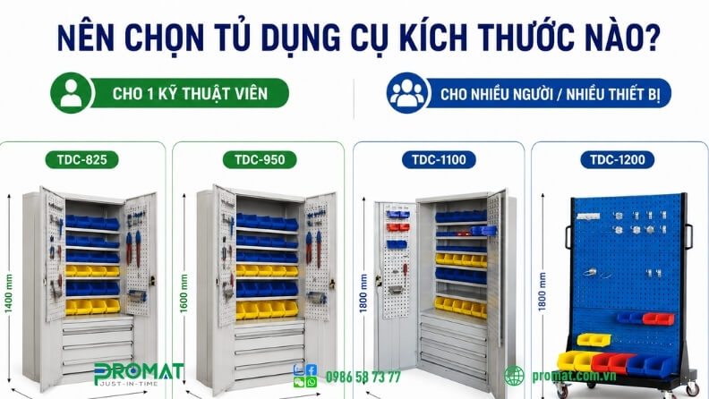 Nên chọn loại tủ phù hợp để tối ưu diện tích